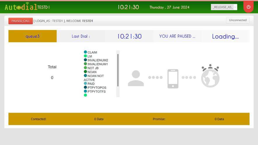Call Center dashboard